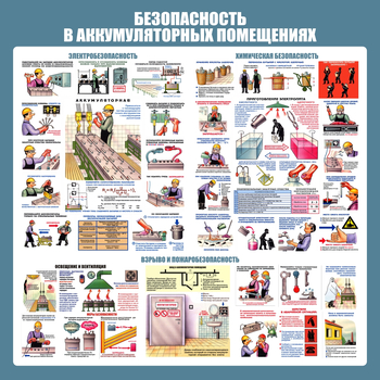 С46 Стенд аккумуляторные помещения (1000х1000 мм, пластик ПВХ 3 мм, алюминиевый багет серебряного цвета) - Стенды - Тематические стенды - Магазин охраны труда ИЗО Стиль